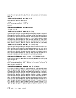 PN43524 PN45816 PN53932 PN62127 PN64948 PN66658 PN7491                PN79959
PN84114
APARs Incorporated into HCS7780 (HCD)
OA29367 OA33674 OA34572 OA35226
APARs Incorporated into JCS778J
OA29367
APARs Incorporated into HCM1D10 (HCM)
IO134 7 IO13473
APARs Incorporated into HMQ4160 (HLASM)
PQ88271   PQ8847    PQ89655   PQ9 8 2   PQ91893   PQ92291   PQ92371   PQ925 8
PQ92579   PQ93977   PQ95145   PQ96292   PQ986 7   PQ99158   PQ997 6   PK    4
PK 1 64   PK 2523   PK 266    PK 5761   PK 6113   PK 6652   PK 7828   PK 97
PK12545   PK14299   PK153 6   PK17439   PK17447   PK17728   PK1817    PK19 83
PK23 5    PK24143   PK25298   PK2541    PK26756   PK27282   PK27577   PK27657
PK27979   PK29624   PK31383   PK31465   PK34746   PK36579   PK37 14   PK37 93
PK4 237   PK42535   PK43179   PK55677   PK55678   PK56245   PK56672   PK58463
APARs Incorporated into JMQ416A (HLASM Toolkit)
PQ9 771   PQ91484   PQ94993   PQ96247   PQ98212   PK 1 63   PK 1283   PK 5664
PK 619    PK 67 7   PK 7828   PK 794    PK 8886   PK 9261   PK1 316   PK1 355
PK12514   PK12866   PK13983   PK15286   PK15984   PK17443   PK1958    PK2 237
PK21 2    PK2527    PK2624    PK26914   PK28745   PK29714   PK3 62    PK3 719
PK31375   PK31469   PK39957   PK4 271   PK4 813   PK41381   PK4214    PK42414
PK43326   PK43386   PK45696   PK46123   PK47176   PK5 735   PK5676
APARs Incorporated into H24P111 (Host Performance Analyzer)
PQ 6312 PQ 7631 PQ11614 PQ19762 PQ3          41 PQ391 9 PQ51796 PQ517796
PQ71319 PQ7594
APARs Incorporated into J24P112 (Host Performance Analyzer JPN)
PQ 6312 PQ19762 PQ11614
APARs Incorporated into HIMW530 (IBM HTTP Server)
PQ21642   PQ221 8   PQ22659   PQ22812   PQ23 85   PQ23337   PQ23343   PQ23643
PQ23719   PQ23829   PQ23965   PQ24 87   PQ242 1   PQ24294   PQ24415   PQ2448
PQ24489   PQ24535   PQ24718   PQ24773   PQ24961   PQ25 94   PQ25411   PQ25481
PQ25753   PQ25876   PQ26 3    PQ26 41   PQ26549   PQ27227   PQ27271   PQ27869
PQ28 35   PQ28254   PQ28258   PQ28274   PQ28456   PQ28612   PQ29217   PQ2926
PQ29311   PQ29325   PQ29417   PQ29477   PQ29535   PQ29542   PQ29695   PQ29711
PQ29774   PQ299 3   PQ29934   PQ29938   PQ29939   PQ29989   PQ3 75    PQ3 1 1
PQ3 27    PQ3 273   PQ3 284   PQ3 317   PQ3 349   PQ3 384   PQ3 49    PQ3 517
PQ3 749   PQ3 753   PQ3 867   PQ3 9 3   PQ3 992   PQ31 97   PQ312 2   PQ31214
PQ31234   PW31375   PQ31524   PQ31589   PQ316 1   PQ32463   PQ32584   PQ32626
PQ32768   PQ33 62   PQ33 77   PQ33156   PQ33186   PQ33453   PQ33623   PQ34123



340   z/OS V1.13.0 Program Directory
 