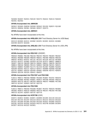 PQ3469 PQ34697 PQ34915 PQ35192 PQ35775 PQ361 1 PQ3611                 PQ3642
PQ37 41 PQ37 42
APARs Incorporated into JIMW53B
PQ22812 PQ23829 PQ28258 PQ2926 PQ29542 PQ312 2 PQ28274 PQ31589
PQ25753 PQ28456 PQ24961 PQ25 94 PQ29477 PQ35775
APARs Incorporated into JIMW531

No APARs have been incorporated at this time.

APARs Incorporated into HRSL3D0 (IBM Tivoli Directory Server for z/OS Base)
OA33119 OA33826 OA34151 OA34 62 OA34291 OA33691 OA34341 OA348 4
OA34789 OA34747 OA35594
APARs Incorporated into JRSL3DJ (IBM Tivoli Directory Server for z/OS JPN)

No APARs have been incorporated at this time.

APARs Incorporated into EDU1H01 (ICKDSF)
PN6 52    PN6 881   PN6148    PN6233    PN62342   PN62444   PN63 44   PN635 7
PN64655   PN64868   PN656 9   PN6654    PN66541   PN67 8    PN68358   PN69166
PN69797   PN7 13    PN7 767   PN711 1   PN71972   PN721 4   PN73132   PN74 48
PN74223   PN76727   PN76862   PN76939   PN77249   PN79757   PN8 327   PN8 879
PN83877   PN84194   PN84489   PN84759   PN85 67   PN85631   PN867 5   PN87929
PN88 14   PN89166   PN899 5   PN91223   PQ 652    PQ 2288   PQ 3341   PQ 5231
PQ 7 15   PQ 8691   PQ1 899   PQ11775   PQ11919   PQ13687   PQ18 5    PQ18393
PQ2 39    PQ2 391   PQ23131   PQ24114   PQ24577   PQ268     PQ29648   PQ3238
PQ37791   PQ38921   PQ42534   PQ43495   PQ44667   PQ46396   PQ47472   PQ49243
PQ5 94    PQ53196   PQ53326   PQ56431   PQ62 77
APARs Incorporated into FDU1H07 and FDU1H08
PL84215   PN 713    PN 3938   PN 9 82   PN183   PN18847 PN19767 PN2 378
PN21633   PN24896   PN249 3   PN38 41   PN38414 PN42498 PN426 2 PN5 159
PN5 95    PN55778   PN61 73   PN61959   PN66436 PN66767 PN68866 PN73788
PN8751    PQ13447   PQ26624   PQ471 7   PQ5777
APARs Incorporated into FDU1H09
PL84215 PN 713 PN 3938 PN183   PN18847 PN19767 PN2 378 PN24896
PN249 3 PN38414 PN5 159 PN5 95 PN55778 PN61 73 PN61959 PN73788
PN8751 PQ13447 PQ26624 PQ471 7 PQ5777
APARs Incorporated into HCR7780 (ICSF)
OA3 771   OA3 912   OA3 921   OA3 971   OA3 999   OA31 95   OA3114    OA31163
OA31164   OA31165   OA312 7   OA3121    OA31213   OA31214   OA3151    OA31522
OA31621   OA3166    OA318 5   OA3192    OA31936   OA32 12   OA32 83   OA32232
OA32381   OA32559   OA32562   OA32629   OA32722   OA32798   OA32869   OA33 44
OA33 77   OA33318   OA33322   OA33831


                                                     Appendix B. APARs Incorporated into Elements of z/OS V1.13.0   341
 