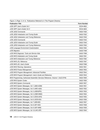 Figure 2 (Page 3 of 4). Publications Referred to in This Program Directory
Publication Title                                                              Form Number
z/OS ISPF User's Guide Vol I                                                    SC34-4822
z/OS ISPF User's Guide Vol II                                                   SC34-4823
z/OS JES2 Commands                                                              SA22-7526
z/OS JES2 Initialization and Tuning Guide                                       SA22-7532
z/OS JES2 Initialization and Tuning Reference                                   SA22-7533
z/OS JES3 Commands                                                              SA22-7540
z/OS JES3 Initialization and Tuning Guide                                       SA22-7549
z/OS JES3 Initialization and Tuning Reference                                   SA22-7550
z/OS Language Environment Customization                                         SA22-7564
z/OS Migration                                                                  GA22-7499
z/OS MVS Diagnosis: Tools and Service Aids                                      GA22-7589
z/OS MVS Initialization and Tuning Guide                                        SA22-7591
z/OS MVS Initialization and Tuning Reference                                    SA22-7592
z/OS MVS JCL Reference                                                          SA22-7597
z/OS MVS JCL User's Guide                                                       SA22-7598
z/OS MVS Planning: Operations                                                   SA22-7601
z/OS MVS Product Management                                                     SA22-7603
z/OS MVS Program Management: Advanced Facilities                                SA22-7644
z/OS MVS Program Management: User's Guide and Reference                         SA22-7643
MVS Programming: Authorized Assembler Services Reference, Volume 1 (ALE-DYN)    SA22-7609
z/OS MVS System Codes                                                           SA22-7626
z/OS MVS System Commands                                                        SA22-7627
z/OS MVS System Messages, Vol 1 (ABA-AOM)                                       SA22-7631
z/OS MVS System Messages, Vol 2 (ARC-ASA)                                       SA22-7632
z/OS MVS System Messages, Vol 3 (ASB-BPX)                                       SA22-7633
z/OS MVS System Messages, Vol 4 (CBD-DMO)                                       SA22-7634
z/OS MVS System Messages, Vol 5 (EDG-GFS)                                       SA22-7635
z/OS MVS System Messages, Vol 6 (GOS-IEA)                                       SA22-7636
z/OS MVS System Messages, Vol 7 (IEB-IEE)                                       SA22-7637
z/OS MVS System Messages, Vol 8 (IEF-IGD)                                       SA22-7638
z/OS MVS System Messages, Vol 9 (IGF-IWM)                                       SA22-7639
z/OS MVS System Messages, Vol 10 (IXC-IZP)                                      SA22-7640



18   z/OS V1.13.0 Program Directory
 