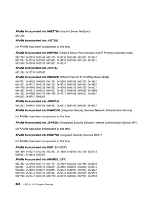 APARs Incorporated into HNET780 (Infoprint Server NetSpool)
OA35726
APARs Incorporated into JNET78J

No APARs have been incorporated at this time.

APARs Incorporated into HOPI780 (Infoprint Server Print Interface and IP Printway extended mode)
OA32759 OA32943 OA331 4 OA33129 OA33338 OA33488 OA33627 OA33672
OA33747 OA3375 OA33897 OA34 54 OA3474 OA35 95 OA351 4 OA35521
OA3555 OA35694 OA35737 OA35933 OA35935
APARs Incorporated into JOPI78J
OA331 4 OA33338 OA33897
APARs Incorporated into HMOS705 (Infoprint Server IP PrintWay Basic Mode)
OW39337   OW4 5     OW4 9 1   OW41343   OW418 8   OW42 39   OW42727   OW44 57
OW44111   OW44172   OW44216   OW44283   OW44335   OW44464   OW446 3   OW44687
OW44788   OW44965   OW45138   OW45332   OW45368   OW45718   OW45762   OW45827
OW45852   OW45913   OW46 13   OW46331   OW46515   OW46596   OW46688   OW46968
OW47 2    OW47 86   OW47479   OW4756    OW47717   OW4796    OW48211   OW48387
OW48525   OW48557   OW48955
APARs Incorporated into JMOS7J5
OW44283 OW44965 OW45368 OW46331 OW46515 OW4756              OW48387 OW48557
APARs Incorporated into HSWK3D0 (Integrated Security Services Network Authentication Service)

No APARs have been incorporated at this time.

APARs Incorporated into JSWK3DJ (Integrated Security Services Network Authentication Service JPN)

No APARs have been incorporated at this time.

APARs Incorporated into HRO7740 (Integrated Security Services OCEP)

No APARs have been incorporated at this time.

APARs Incorporated into HIO1104 (IOCP)
OY 1989 OY 3274 OY11391 OY13461 OY14989 OY16934 OY17169 OZ8731
OZ9 23 OZ91644 OZ92967
APARs Incorporated into HIF6M02 (ISPF)
OA27362   OA275 9   OA27717   OA27721   OA278 7   OA27822   OA2798    OA2824
OA28371   OA284 9   OA28475   OA28571   OA286 1   OA28653   OA2869    OA28815
OA28822   OA28866   OA28874   OA28894   OA28923   OA28984   OA29 12   OA29122
OA2914    OA29312   OA29313   OA29337   OA29378   OA29489   OA29639   OA29649
OA29726   OA29727   OA29728   OA2977    OA2979    OA29821   OA29925   OA29948


342   z/OS V1.13.0 Program Directory
 