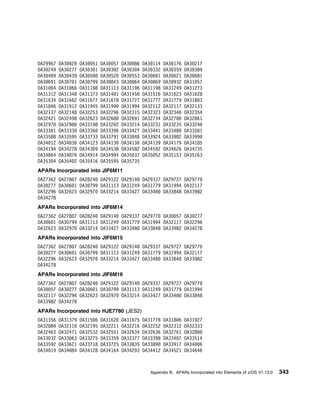 OA29967   OA3 2     OA3 51    OA3 57    OA3 86    OA3 114   OA3 176   OA3 217
OA3 249   OA3 277   OA3 3 1   OA3 3 2   OA3 3 4   OA3 332   OA3 359   OA3 389
OA3 4 9   OA3 439   OA3 5 8   OA3 52    OA3 553   OA3 6 1   OA3 621   OA3 681
OA3 691   OA3 7 1   OA3 799   OA3 843   OA3 864   OA3 869   OA3 932   OA31 57
OA31 64   OA31 66   OA311 8   OA31113   OA31196   OA31198   OA31249   OA31273
OA31312   OA31348   OA31373   OA314 1   OA3145    OA31516   OA31623   OA31628
OA31634   OA31662   OA31677   OA31678   OA31727   OA31777   OA31779   OA318 3
OA31846   OA31912   OA31945   OA3199    OA31994   OA32112   OA32117   OA32133
OA32137   OA32148   OA32253   OA32296   OA32315   OA32323   OA32346   OA32354
OA32421   OA32498   OA32623   OA3268    OA32691   OA32734   OA3278    OA32861
OA3297    OA3298    OA33198   OA332 2   OA33214   OA33231   OA33235   OA3324
OA333 1   OA3333    OA3336    OA33396   OA33427   OA33441   OA3348    OA33581
OA33588   OA33595   OA33733   OA33791   OA33848   OA33924   OA33982   OA3399
OA34 12   OA34 3    OA34123   OA3413    OA34136   OA34139   OA34179   OA34185
OA34194   OA34278   OA343 9   OA34538   OA34582   OA34592   OA34626   OA34735
OA34864   OA34876   OA34914   OA34994   OA35 37   OA35 52   OA35153   OA35163
OA353 4   OA354 2   OA35416   OA35595   OA35735
APARs Incorporated into JIF6M11
OA27362 OA278 7 OA2824 OA29122 OA2914 OA29337 OA29727 OA2977
OA3 277 OA3 6 1 OA3 799 OA31113 OA31249 OA31779 OA31994 OA32117
OA32296 OA32623 OA3297 OA33214 OA33427 OA3348 OA33848 OA33982
OA34278
APARs Incorporated into JIF6M14
OA27362 OA278 7 OA2824 OA2914 OA29337 OA2977 OA3 57 OA3 277
OA3 6 1 OA3 799 OA31113 OA31249 OA31779 OA31994 OA32117 OA32296
OA32623 OA3297 OA33214 OA33427 OA3348 OA33848 OA33982 OA34278
APARs Incorporated into JIF6M15
OA27362 OA278 7 OA2824 OA29122 OA2914 OA29337 OA29727 OA2977
OA3 277 OA3 6 1 OA3 799 OA31113 OA31249 OA31779 OA31994 OA32117
OA32296 OA32623 OA3297 OA33214 OA33427 OA3348 OA33848 OA33982
OA34278
APARs Incorporated into JIF6M16
OA27362   OA278 7 OA2824 OA29122 OA2914 OA29337 OA29727 OA2977
OA3 57    OA3 277 OA3 6 1 OA3 799 OA31113 OA31249 OA31779 OA31994
OA32117   OA32296 OA32623 OA3297 OA33214 OA33427 OA3348 OA33848
OA33982   OA34278
APARs Incorporated into HJE7780 (JES2)
OA31356   OA31379   OA315 6   OA3162    OA31675   OA31778   OA318 6   OA31927
OA32 89   OA3211    OA32195   OA32211   OA32216   OA32252   OA32312   OA32333
OA32463   OA32471   OA32532   OA32551   OA32634   OA32636   OA32761   OA328
OA33 32   OA33 63   OA33275   OA33359   OA33377   OA33398   OA334 7   OA33514
OA33592   OA33621   OA33718   OA33725   OA33835   OA3389    OA33917   OA34 6
OA34 19   OA34 84   OA34128   OA34164   OA34293   OA34412   OA34521   OA34646



                                                     Appendix B. APARs Incorporated into Elements of z/OS V1.13.0   343
 