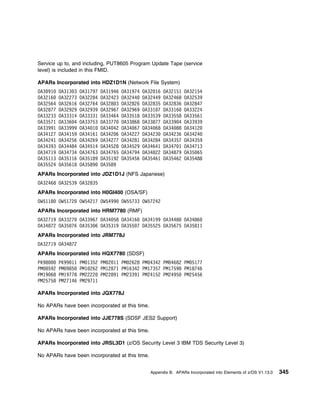 Service up to, and including, PUT8605 Program Update Tape (service
level) is included in this FMID.

APARs Incorporated into HDZ1D1N (Network File System)
OA3 91    OA313 3   OA31797   OA31946   OA31974   OA32 16   OA32151   OA32154
OA3216    OA32273   OA32284   OA32423   OA3244    OA32449   OA32468   OA32539
OA32564   OA32616   OA32764   OA328 3   OA32826   OA32835   OA32836   OA32847
OA32877   OA32929   OA32939   OA32967   OA32969   OA331 7   OA3316    OA33224
OA33233   OA33314   OA33331   OA33464   OA33518   OA33539   OA33558   OA33561
OA33571   OA336 4   OA33753   OA3377    OA33868   OA33877   OA339 4   OA33939
OA33991   OA33999   OA34 1    OA34 42   OA34 67   OA34 68   OA34 88   OA3412
OA34127   OA34159   OA34161   OA342 6   OA34227   OA3423    OA34236   OA3424
OA34241   OA34256   OA34269   OA34277   OA34281   OA34284   OA34357   OA34359
OA34393   OA34484   OA34514   OA34528   OA34529   OA34641   OA347 1   OA34713
OA34719   OA34734   OA34763   OA34765   OA34794   OA34822   OA34879   OA35 65
OA35113   OA35116   OA35189   OA35192   OA35456   OA35461   OA35462   OA35488
OA35524   OA35618   OA3589    OA3589
APARs Incorporated into JDZ1D1J (NFS Japanese)
OA32468 OA32539 OA32835
APARs Incorporated into H0GI400 (OSA/SF)
OW5118    OW5172    OW54217 OW5499      OW55733 OW57242
APARs Incorporated into HRM7780 (RMF)
OA32719 OA3327 OA33967 OA34 58 OA3416 OA34199 OA3448 OA3486
OA34872 OA35 76 OA353 6 OA35319 OA355 7 OA35525 OA35675 OA35811
APARs Incorporated into JRM778J
OA32719 OA34872
APARs Incorporated into HQX7780 (SDSF)
PK98      PK99 11   PM 1352 PM 2 11 PM 2628 PM 4342 PM 4682 PM 5177
PM 8592   PM 985    PM1 262 PM12871 PM16342 PM17357 PM17598 PM18746
PM19 68   PM19778   PM2222 PM22891 PM23391 PM24152 PM2495 PM25456
PM25758   PM27146   PM29711

APARs Incorporated into JQX778J

No APARs have been incorporated at this time.

APARs Incorporated into JJE778S (SDSF JES2 Support)

No APARs have been incorporated at this time.

APARs Incorporated into JRSL3D1 (z/OS Security Level 3 IBM TDS Security Level 3)

No APARs have been incorporated at this time.


                                                     Appendix B. APARs Incorporated into Elements of z/OS V1.13.0   345
 