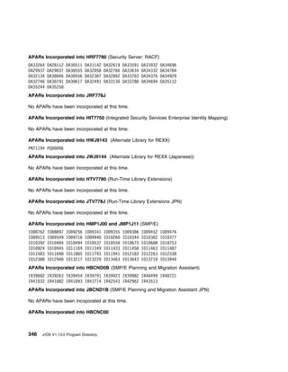 APARs Incorporated into HRF7780 (Security Server: RACF)
OA33264   OA28112   OA3   511   OA31142   OA32619   OA33591   OA33932   OA34696
OA29937   OA29 37   OA3   555   OA32 58   OA32766   OA33634   OA34332   OA34784
OA32134   OA3 46    OA3   556   OA32387   OA32842   OA337 3   OA34376   OA34929
OA32746   OA3 191   OA3   617   OA32491   OA3313    OA33788   OA34694   OA35112
OA35244   OA35258
APARs Incorporated into JRF778J

No APARs have been incorporated at this time.

APARs Incorporated into HIT7750 (Integrated Security Services Enterprise Identity Mapping)

No APARs have been incorporated at this time.

APARs Incorporated into HWJ9143 (Alternate Library for REXX)
PN71194 PQ     96
APARs Incorporated into JWJ9144 (Alternate Library for REXX (Japanese))

No APARs have been incorporated at this time.

APARs Incorporated into HTV7780 (Run-Time Library Extensions)

No APARs have been incorporated at this time.

APARs Incorporated into JTV778J (Run-Time Library Extensions JPN)

No APARs have been incorporated at this time.

APARs Incorporated into HMP1J00 and JMP1J11 (SMP/E)
IO 8762   IO 8897   IO 9256     IO 9341   IO 9355   IO 9386   IO 9452   IO 9476
IO 9513   IO 9549   IO 9716     IO 994    IO1 26    IO1 344   IO1 362   IO1 377
IO1 392   IO1 4 4   IO1 494     IO1 537   IO1 55    IO1 675   IO1 688   IO1 753
IO1 924   IO1 945   IO11169     IO11349   IO11433   IO11458   IO11463   IO11487
IO11583   IO11698   IO118 5     IO11793   IO11941   IO12183   IO12263   IO12338
IO1238    IO1294    IO13217     IO13229   IO13463   IO13643   IO1371    IO13944
APARs Incorporated into HBCND0B (SMP/E Planning and Migration Assistant)
IR39 2 IR39263 IR39454 IR39791 IR39923 IR39982 IR4 499 IR4 721
IR41 32 IR41 82 IR41 93 IR41714 IR42543 IR42962 IR43513
APARs Incorporated into JBCND1B (SMP/E Planning and Migration Assistant JPN)

No APARs have been incoporated at this time.

APARs Incorporated into HBCNC00



346   z/OS V1.13.0 Program Directory
 