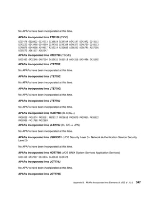 No APARs have been incorporated at this time.

APARs Incorporated into ETI1106 (TIOC)
OZ27476   OZ28922   OZ34273 OZ36819 OZ39784 OZ42197 OZ42972 OZ43111
OZ43223   OZ4349    OZ44359 OZ44765 OZ45384 OZ46377 OZ46729 OZ48113
OZ48875   OZ496 8   AZ49617 AZ5 214 AZ51683 AZ56262 AZ56745 AZ573 5
AZ5927    AZ61617   AZ62 47
APARs Incorporated into HTE7780 (TSO/E)
OA32483 OA3234      OA 72 4 OA33631 OA31919 OA34318 OA34496 OA31592
APARs Incorporated into JTE778E

No APARs have been incorporated at this time.

APARs Incorporated into JTE778C

No APARs have been incorporated at this time.

APARs Incorporated into JTE778G

No APARs have been incorporated at this time.

APARs Incorporated into JTE778J

No APARs have been incorporated at this time.

APARs Incorporated into HLB7780 (XL C/C++)
PM26 39 PM26374 PM28181 PM28317 PM28653 PM2987        PM299 5 PM3 822
PM3 989 PM31768 PM32669
APARs Incorporated into JLB778J (XL C/C++ JPN)

No APARs have been incorporated at this time.

APARs Incorporated into JSWK3D1 (z/OS Security Level 3 - Network Authentication Service Security
Level 3)

No APARs have been incorporated at this time.

APARs Incorporated into HOT7780 (z/OS UNIX System Services Application Services)
OA31468 OA32    7 OA33436 OA33638 OA34328
APARs Incorporated into JOT778J

No APARs have been incorporated at this time.

APARs Incorporated into JOT778C


                                                Appendix B. APARs Incorporated into Elements of z/OS V1.13.0   347
 