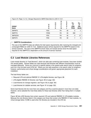 Figure 87 (Page 2 of 2). Storage Required for SMP/E Data Sets for z/OS V1.13.0
                                                                              R        L
                                                                     N        E        R        No.           No.
                                                          O          O        C        E        of            of
 DDDEF                                                    R          T        F        C       3390          DIR
 Name                                                     G          E        M        L       TRKS          BLKS
 SMPMTS                                                PDS                  FB          80          6          2
 SMPPTS                                                PDSE                 FB          80        858          --
 SMPSCDS                                               PDS                  FB          80          9         27
 SMPSTS                                                PDS                  FB          80          7          2


     SMPPTS Considerations
 The size of the SMPPTS data set reflects the total space requirements after receiving the changed and
 unchanged FMIDs for z/OS V1.13.0. Additional space will be required for the SMPPTS based on the
 service received. The size of the SMPPTS shown does not include service since the total space
 required for the SMPPTS is dependent on the amount of service received.



C.3 Load Module Libraries References
Load module libraries (or “load libraries”), which are data sets containing load modules, have been divided
into several tables. Several tables are used because load libraries with different characteristics must be
managed differently. Some you must put in specific places in the system-wide search order for programs,
such as in the link pack area (LPA) list. Others you can add anywhere in the search order for programs;
however, performance and virtual storage considerations will govern appropriate placement for each
installation.

The load library tables are:
    Required LPA and optional RMODE 31 LPA-eligible libraries; see Figure 88.
    LPA-eligible RMODE 24 libraries; see Figure 89 on page 352.
    Load libraries for change migration; see Figure 90 on page 352.
    Load libraries for callable services; see Figure 91 on page 353.

Some load libraries fall into more than one category and thus could be placed in more than one table.
However, we've selected the most likely tables for these load libraries rather than listing them in multiple
tables.

Figure 88 lists z/OS libraries that contain required LPA and optional RMODE 31 LPA-eligible modules.
Because the only libraries listed in this category are those that contain only RMODE 31 load modules, no
virtual storage below 16 MB is used when the libraries are included in the LPA list.



                                                              Appendix C. DASD Storage Requirements Tables    351
 