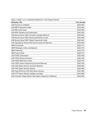 Figure 2 (Page 4 of 4). Publications Referred to in This Program Directory
Publication Title                                                                   Form Number
z/OS Planning for Installation                                                       GA22-7504
z/OS RMF Programmer's Guide                                                           SC33-7994
z/OS RMF User's Guide                                                                 SC33-7990
z/OS SDSF Operation and Customization                                                 SA22-7670
z/OS Security Server RACF Command Language Reference                                  SA22-7687
z/OS Security Server RACF Security Administrator's Guide                              SA22-7683
z/OS Security Server RACF System Programmer's Guide                                   SA22-7681
z/OS Cryptographic Services PKI Services Guide and Reference                          SA22-7693
SMP/E Commands                                                                        SA22-7771
SMP/E Messages, Codes, and Diagnosis                                                 GA22-7770
SMP/E Reference                                                                       SA22-7772
SMP/E User's Guide                                                                    SA22-7773
z/OS TSO/E Customization                                                              SA22-7783
z/OS TSO/E General Information                                                        SA22-7784
z/OS TSO/E REXX User's Guide                                                          SA22-7791
z/OS TSO/E System Programming Command Reference                                       SA22-7793
z/OS UNIX System Services Command Reference                                           SA22-7802
z/OS UNIX System Services Planning                                                   GA22-7800
z/OS Using REXX and z/OS UNIX System Services                                         SA22-7806
z/OS HTTP Server Planning, Installing, and Using                                      SC34-4826
3270 Information Display System Data Stream Programmer's Reference                   GA23-0059




                                                                             Program Materials   19
 