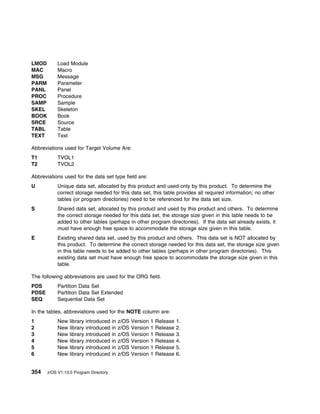 LMOD        Load Module
MAC         Macro
MSG         Message
PARM        Parameter
PANL        Panel
PROC        Procedure
SAMP        Sample
SKEL        Skeleton
BOOK        Book
SRCE        Source
TABL        Table
TEXT        Text

Abbreviations used for Target Volume Are:
T1          TVOL1
T2          TVOL2

Abbreviations used for the data set type field are:
U           Unique data set, allocated by this product and used only by this product. To determine the
            correct storage needed for this data set, this table provides all required information; no other
            tables (or program directories) need to be referenced for the data set size.
S           Shared data set, allocated by this product and used by this product and others. To determine
            the correct storage needed for this data set, the storage size given in this table needs to be
            added to other tables (perhaps in other program directories). If the data set already exists, it
            must have enough free space to accommodate the storage size given in this table.
E           Existing shared data set, used by this product and others. This data set is NOT allocated by
            this product. To determine the correct storage needed for this data set, the storage size given
            in this table needs to be added to other tables (perhaps in other program directories). This
            existing data set must have enough free space to accommodate the storage size given in this
            table.

The following abbreviations are used for the ORG field.
PDS         Partition Data Set
PDSE        Partition Data Set Extended
SEQ         Sequential Data Set

In the tables, abbreviations used for the NOTE column are:
1           New   library   introduced   in   z/OS   Version   1   Release   1.
2           New   library   introduced   in   z/OS   Version   1   Release   2.
3           New   library   introduced   in   z/OS   Version   1   Release   3.
4           New   library   introduced   in   z/OS   Version   1   Release   4.
5           New   library   introduced   in   z/OS   Version   1   Release   5.
6           New   library   introduced   in   z/OS   Version   1   Release   6.


354    z/OS V1.13.0 Program Directory
 