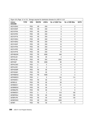 Program Directory For CBPDO Installation and ServerPac Reference z/OS