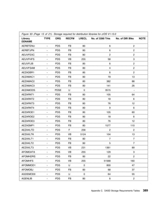 Program Directory For CBPDO Installation and ServerPac Reference z/OS