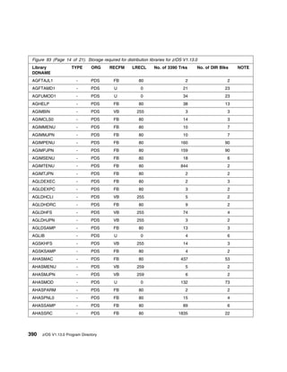 Program Directory For CBPDO Installation and ServerPac Reference z/OS