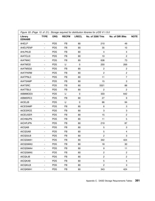 Program Directory For CBPDO Installation and ServerPac Reference z/OS