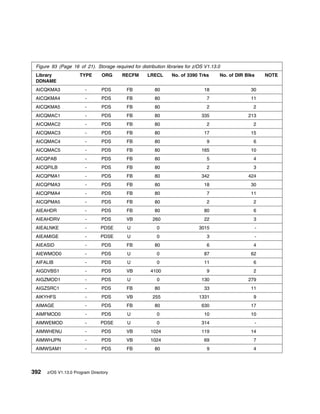 Program Directory For CBPDO Installation and ServerPac Reference z/OS