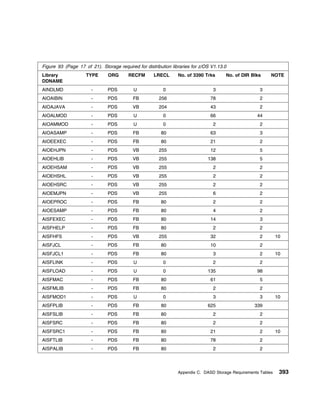 Program Directory For CBPDO Installation and ServerPac Reference z/OS
