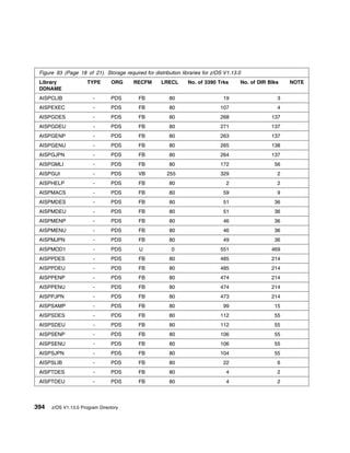 Program Directory For CBPDO Installation and ServerPac Reference z/OS