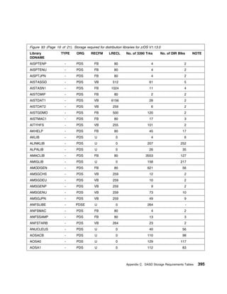 Program Directory For CBPDO Installation and ServerPac Reference z/OS