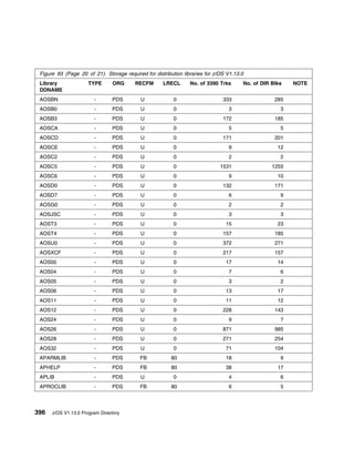 Program Directory For CBPDO Installation and ServerPac Reference z/OS