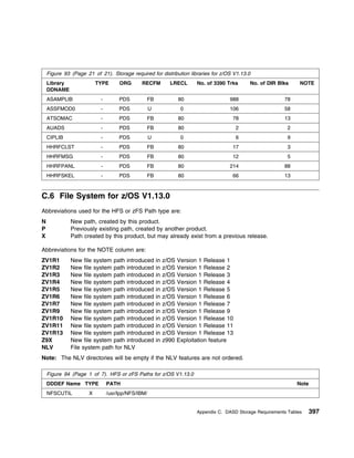 Program Directory For CBPDO Installation and ServerPac Reference z/OS