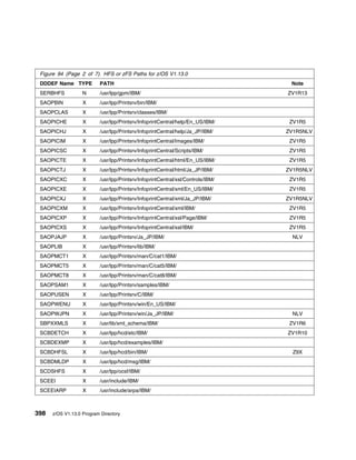 Program Directory For CBPDO Installation and ServerPac Reference z/OS