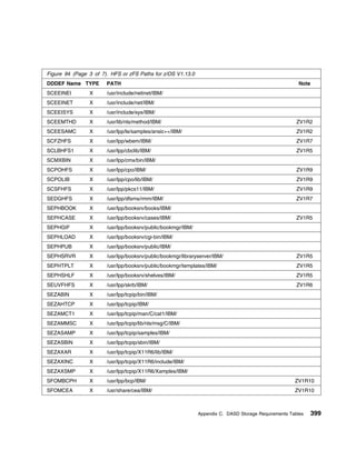 Program Directory For CBPDO Installation and ServerPac Reference z/OS