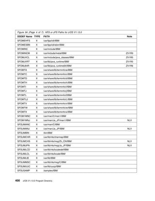 Program Directory For CBPDO Installation and ServerPac Reference z/OS