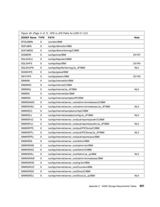 Program Directory For CBPDO Installation and ServerPac Reference z/OS