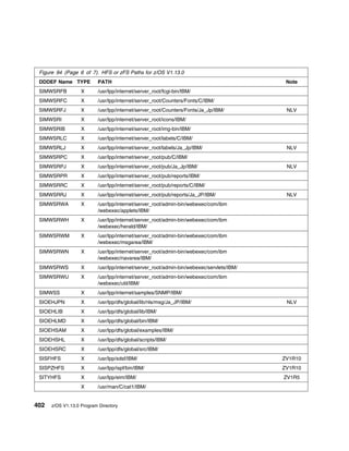 Program Directory For CBPDO Installation and ServerPac Reference z/OS