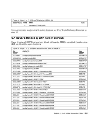 Program Directory For CBPDO Installation and ServerPac Reference z/OS