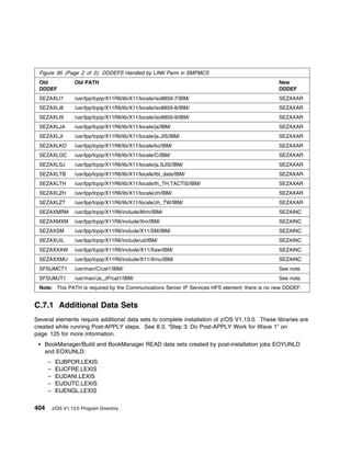 Program Directory For CBPDO Installation and ServerPac Reference z/OS