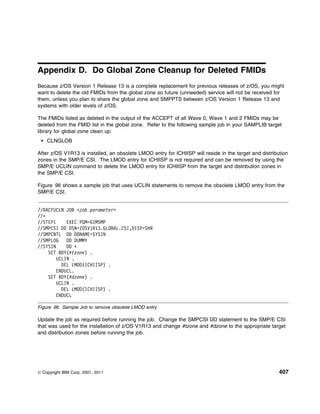 Program Directory For CBPDO Installation and ServerPac Reference z/OS