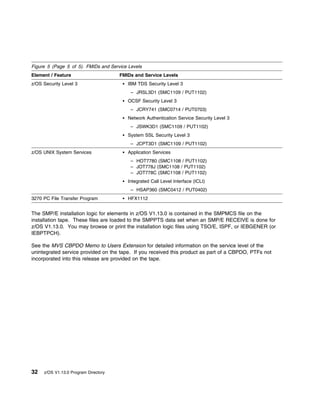 Figure 5 (Page 5 of 5). FMIDs and Service Levels
Element / Feature                     FMIDs and Service Levels
z/OS Security Level 3                     IBM TDS Security Level 3
                                           – JRSL3D1 (SMC1109 / PUT1102)
                                          OCSF Security Level 3
                                           – JCRY741 (SMC0714 / PUT0703)
                                          Network Authentication Service Security Level 3
                                           – JSWK3D1 (SMC1109 / PUT1102)
                                          System SSL Security Level 3
                                           – JCPT3D1 (SMC1109 / PUT1102)
z/OS UNIX System Services                 Application Services
                                           – HOT7780 (SMC1108 / PUT1102)
                                           – JOT778J (SMC1108 / PUT1102)
                                           – JOT778C (SMC1108 / PUT1102)
                                          Integrated Call Level Interface (ICLI)
                                           – HSAP360 (SMC0412 / PUT0402)
3270 PC File Transfer Program             HFX1112


The SMP/E installation logic for elements in z/OS V1.13.0 is contained in the SMPMCS file on the
installation tape. These files are loaded to the SMPPTS data set when an SMP/E RECEIVE is done for
z/OS V1.13.0. You may browse or print the installation logic files using TSO/E, ISPF, or IEBGENER (or
IEBPTPCH).

See the MVS CBPDO Memo to Users Extension for detailed information on the service level of the
unintegrated service provided on the tape. If you received this product as part of a CBPDO, PTFs not
incorporated into this release are provided on the tape.




32   z/OS V1.13.0 Program Directory
 