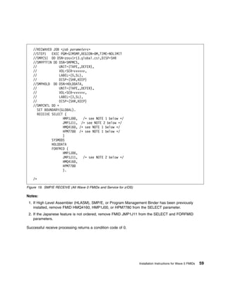 //RECWAVE JOB <job parameters>
    //STEP1 EXEC PGM=GIMSMP,REGION= M,TIME=NOLIMIT
    //SMPCSI DD DSN=zosv1r13.global.csi,DISP=SHR
    //SMPPTFIN DD DSN=SMPMCS,
    //             UNIT=(TAPE,,DEFER),
    //             VOL=SER=vvvvvv,
    //             LABEL=(5,SL),
    //             DISP=(SHR,KEEP)
    //SMPHOLD DD DSN=HOLDDATA,
    //             UNIT=(TAPE,,DEFER),
    //             VOL=SER=vvvvvv,
    //             LABEL=(3,SL),
    //             DISP=(SHR,KEEP)
    //SMPCNTL DD ᑍ
       SET BOUNDARY(GLOBAL).
       RECEIVE SELECT (
                     HMP1J ,     /ᑍ see NOTE 1 below ᑍ/
                     JMP1J11, /ᑍ see NOTE 2 below ᑍ/
                     HMQ416 , /ᑍ see NOTE 1 below ᑍ/
                     HPM778   /ᑍ see NOTE 1 below ᑍ/
                     )
               SYSMODS
               HOLDDATA
               FORFMID (
                     HMP1J ,
                     JMP1J11,    /ᑍ see NOTE 2 below ᑍ/
                     HMQ416 ,
                     HPM778
                     ).

    /ᑍ

Figure 19. SMP/E RECEIVE (All Wave 0 FMIDs and Service for z/OS)

Notes:
 1. If High Level Assembler (HLASM), SMP/E, or Program Management Binder has been previously
    installed, remove FMID HMQ4160, HMP1J00, or HPM7780 from the SELECT parameter.
 2. If the Japanese feature is not ordered, remove FMID JMP1J11 from the SELECT and FORFMID
    parameters.

Successful receive processing returns a condition code of 0.




                                                                   Installation Instructions for Wave 0 FMIDs   59
 