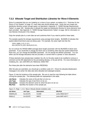 7.2.2 Allocate Target and Distribution Libraries for Wave 0 Elements
Since it is expected that you are installing on a clone of your system, as stated in 6.1, “Overview for the
Clone of Your System” on page 37, many data sets should already exist. Verify that your target and
distribution libraries contain enough space, as described in Appendix C, “DASD Storage Requirements
Tables” on page 349. Sample jobs to allocate the target and distribution libraries for some elements have
been provided. See Appendix C, “DASD Storage Requirements Tables” on page 349 for information on
new libraries introduced in this release.

Copy the sample jobs to a work data set and customize them if you need to perform these tasks.

The samples specify the storage requirements using average block lengths. BLKSIZE=0 indicates that
system-determined block sizes are being used. For example, the sizes might look like this:
     SPACE=(88 ,(135,27,6)),
     DCB=(RECFM=FB,LRECL=8 ,BLKSIZE= ).

Do not confuse the SPACE=8800 (average block length) parameter with the BLKSIZE=0 (block size)
parameter. If you would like to change the block size to something other than the system-determined
block size, you can change the BLKSIZE parameter. Do not change the SPACE parameter. You can
either use the storage allocations that are provided, or convert them to cylinder or track allocations.

If these elements have already been installed, the JCL for the jobs needs to be modified to remove or
comment out the DD statements for the pre-existing libraries, or the job will fail. For more information on
modifying JCL, see z/OS MVS JCL Reference, SA22-7597.

Run these jobs after the elements have been RECEIVEd.

After the jobs are submitted, you should get a condition code of 0. Check the allocation/deallocation
messages to be certain the data sets were allocated and cataloged properly.

Figure 21 lists the locations of the sample jobs. Be sure to read the note following the table before
running the sample jobs. The following fields are represented in this table:
Job Name        Indicates the name of the job that is to be run.
Job Type        Indicates the type of job that is to be run.
Description     Contains the element name for which the job is to be run.
RELFILE         Identifies the location of the sample job.

Figure 21 (Page 1 of 2). Wave 0 Allocate Sample Installation Jobs
Job Name               Job Type           Description                  RELFILE
ASMWALOC               ALLOCATE           HLASM                        'prefix.HMQ4160.F1'
GIMALLC                ALLOCATE           SMP/E                        'prefix.HMP1J00.F1'




62   z/OS V1.13.0 Program Directory
 