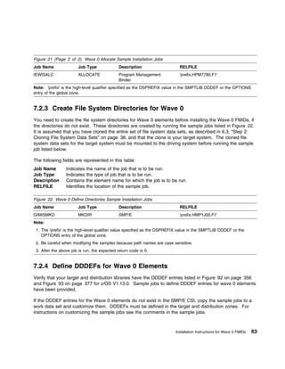 Figure 21 (Page 2 of 2). Wave 0 Allocate Sample Installation Jobs
Job Name                Job Type              Description                   RELFILE
IEWISALC                ALLOCATE              Program Management            'prefix.HPM7780.F1'
                                              Binder
Note: 'prefix' is the high-level qualifier specified as the DSPREFIX value in the SMPTLIB DDDEF or the OPTIONS
entry of the global zone.


7.2.3 Create File System Directories for Wave 0
You need to create the file system directories for Wave 0 elements before installing the Wave 0 FMIDs, if
the directories do not exist. These directories are created by running the sample jobs listed in Figure 22.
It is assumed that you have cloned the entire set of file system data sets, as described in 6.3, “Step 2:
Cloning File System Data Sets” on page 38, and that the clone is your target system. The cloned file
system data sets for the target system must be mounted to the driving system before running the sample
job listed below.

The following fields are represented in this table:
Job Name         Indicates the name of the job that is to be run.
Job Type         Indicates the type of job that is to be run.
Description      Contains the element name for which the job is to be run.
RELFILE          Identifies the location of the sample job.

Figure 22. Wave 0 Define Directories Sample Installation Jobs
Job Name                Job Type              Description                   RELFILE
GIMISMKD                MKDIR                 SMP/E                         'prefix.HMP1J00.F1'
Note:
 1. The 'prefix' is the high-level qualifier value specified as the DSPREFIX value in the SMPTLIB DDDEF or the
    OPTIONS entry of the global zone.
 2. Be careful when modifying the samples because path names are case sensitive.
 3. After the above job is run, the expected return code is 0.


7.2.4 Define DDDEFs for Wave 0 Elements
Verify that your target and distribution libraries have the DDDEF entries listed in Figure 92 on page 356
and Figure 93 on page 377 for z/OS V1.13.0. Sample jobs to define DDDEF entries for wave 0 elements
have been provided.

If the DDDEF entries for the Wave 0 elements do not exist in the SMP/E CSI, copy the sample jobs to a
work data set and customize them. DDDEFs must be defined in the target and distribution zones. For
instructions on customizing the sample jobs see the comments in the sample jobs.



                                                                          Installation Instructions for Wave 0 FMIDs   63
 