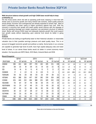 Private Sector Banks Result Review 3QFY14
Well structure balance sheet growth and high CASA base would help to keep
profitability up
We like those banks which did well at operating profit level, keeping in mind that with
slower pace of economy growth and rising interest rate scenario, asset quality pressure
would persist. Provision and contingencies are already expected to remain high. Most of
bank’s profitability was down owing to higher provisions against loan loss. With the
recovery in economy loan growth and asset quality would improve with the passage of
time but operating leverage and margin expansion are permanent structure of balance
sheet. Banks with strong CASA base and adequate deposits growth that could support
loan growth easily without depending upon external fund would do better in going
forward.
Outlook
Private Banks are trading at significantly lower to their historical valuation or reasonable
valuation due to their possible earnings pressure and asset quality issue. This is on
account of sluggish economic growth and political un-clarity. Some banks in our universe
are capable to generate high level of profit, have high capital adequacy ratio and lower
level of stress. In our sense these banks would do better in current economy macro
situation. Out top picks are HDFC Bank, ICICI Bank, Indusind Bank and DCB.
Result Snapshot

PRIVATE BANK
AXISBANK
CUB
DCB
DHANBANK
FEDERALBNK
HDFCBANK
ICICIBANK
INDUSINDBK
INGVYSYABANK
J&KBANK
KARURVYSYA
SOUTHBANK
YESBANK
Total

NII
2984
198
94
57
546
4635
4256
730
416
647
305
350
665
15882

3QFY14E
PPP Net Profit
2615 1604
135
89
46
36
-8
-119
356
230
3888 2326
4440 2533
647
347
274
167
441
321
153
107
216
141
615
416
13818 8198

NII
2937
190
91
82
548
4477
4044
700
440
682
298
364
672
15525

2QFY14
PPP Net Profit
2750 1362
141
84
40
33
18 -1.85
354
226
3387 1982
3888 2352
588
330
276
176
496
303
157
83
212
127
713
371
13020 7427

NII
2495
163
72
74
497
3799
3499
578
403
594
308
353
584
13419

3QFY13
PPP Net Profit
2311 1296
131
85
32
27
14
4
394
211
3024 1859
3452 2250
472
267
263
162
435
289
212
113
235
128
563
342
11538 7033

YoY Growth
NII
PPP Net Profit

QoQ Growth
NII
PPP Net Profit

19.6
21.2

13.2
2.8

23.8
4.8

1.6
4.0

-4.9
-4.5

17.8
6.1

30.5

44.9

34.7

3.3

15.9

10.2

-23.6
9.8

-154.4
-9.7

-3084.3
9.1

-31.1
-0.4

-142.3
0.5

6352.4
1.8

22.0
21.6

28.6
28.6

25.1
12.6

3.5
5.2

14.8
14.2

17.3
7.7

26.3

37.2

29.9

4.3

10.1

5.1

3.3
8.9

4.3
1.3

3.3
11.2

-5.4
-5.2

-0.6
-11.1

-4.9
6.0

-0.9

-27.8

-5.5

2.4

-2.6

28.7

-0.7
13.9
18.4

-8.1
9.2
19.8

10.4
21.5
16.6

-3.7
-1.0
2.3

1.8
-13.8
6.1

11.3
12.0
10.4

Narnolia Securities Ltd,
Please refer to the Disclaimers at the end of this Report.

14

 