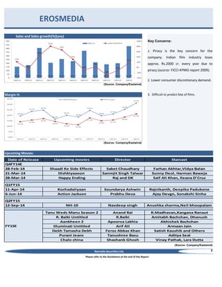 EROSMEDIA
Sales and Sales growth(%)(yoy)
Key Concerns:
1. Piracy is the key concern for the

company. Indian film industry loses
approx. Rs.2000 cr. every year due to
piracy (source: FICCI-KPMG report 2009).
2. Lower consumer discretionary demand.
(Source: Company/Eastwind)

3. Difficult to predict fate of films.

Margin-%

(Source: Company/Eastwind)

Upcoming Movies:
Date of Release
Q4FY14E
28-Feb-14
21-Mar-14
28-Mar-14

Upcoming movies

Director

Starcast

Shaadi Ke Side Effects
Dishkiyaaoon
Happy Ending

Saket Chaudhary
Sanmjit Singh Talwar
Raj and DK

Farhan Akhtar,Vidya Balan
Sunny Deol, Harman Baweja
Saif Ali Khan, Ileana D'Cruz

Q1FY15
11-Apr-14
6-Jun-14

Kochadaiiyaan
Action Jackson

Soundarya Ashwin
Prabhu Deva

Rajnikanth, Deepika Padukone
Ajay Devgn, Sonakshi Sinha

Q2FY15
12-Sep-14

NH-10

Navdeep singh

Anushka sharma,Neil bhoopalam

Tanu Weds Manu Season 2
R. Balki Untitled
Aankheen 2
Illuminati Untitled
Dekh Tamasha Dekh
Purani Jeans
Chalo china

Anand Rai
R.Balki
Apoorva Lakhia
Arif Ali
Feroz Abbas Khan
Tanushree Basu
Shashank Ghosh

R.Madhavan,Kangana Ranaut
Amitabh Bachchan, Dhanush
Abhishek Bachchan
Armaan Jain
Satish Kaushik and Others
Aditya Seal
Vinay Pathak, Lara Dutta

FY15E

(Source: Company/Eastwind)

Narnolia Securities Ltd,
Please refer to the Disclaimers at the end of this Report.

3

 