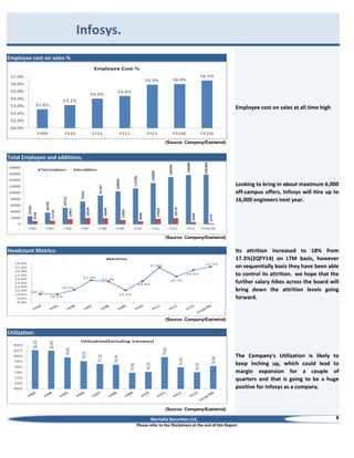 Infosys.
Employee cost on sales-%

Employee cost on sales at all time high

(Source: Company/Eastwind)

Total Employee and additions,

Looking to bring in about maximum 6,000
off-campus offers, Infosys will hire up to
16,000 engineers next year.

(Source: Company/Eastwind)

Headcount Metrics:

Its attrition increased to 18% from
17.3%(2QFY14) on LTM basis, however
on sequentially basis they have been able
to control its attrition. we hope that the
further salary hikes across the board will
bring down the attrition levels going
forward.

(Source: Company/Eastwind)

Utilization:

The Company's Utilization is likely to
keep inching up, which could lead to
margin expansion for a couple of
quarters and that is going to be a huge
positive for Infosys as a company.

(Source: Company/Eastwind)

Narnolia Securities Ltd,
Please refer to the Disclaimers at the end of this Report.

8

 