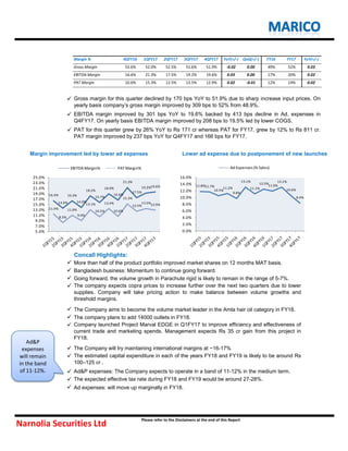 Margin % 4QFY16 1QFY17 2QFY17 3QFY17 4QFY17 YoY(+/-) QoQ(+/-) FY16 FY17 YoY(+/-)
Gross Margin 53.6% 52.0% 52.5% 51.6% 51.9% -0.02 0.00 49% 52% 0.03
EBITDA Margin 16.6% 21.3% 17.5% 19.2% 19.6% 0.03 0.00 17% 20% 0.02
PAT Margin 10.6% 15.3% 12.5% 13.5% 12.9% 0.02 -0.01 12% 14% 0.02



Margin improvement led by lower ad expenses Lower ad expense due to postponement of new launches
 More than half of the product portfolio improved market shares on 12 months MAT basis.
 Bangladesh business: Momentum to continue going forward.
 Going forward, the volume growth in Parachute rigid is likely to remain in the range of 5-7%.

 The Company aims to become the volume market leader in the Amla hair oil category in FY18.
 The company plans to add 14000 outlets in FY18.





 Ad expenses: will move up marginally in FY18.
Narnolia Securities Ltd
Please refer to the Disclaimers at the end of this Report
The company expects copra prices to increase further over the next two quarters due to lower
supplies. Company will take pricing action to make balance between volume growths and
threshold margins.
Company launched Project Marval EDGE in Q1FY17 to improve efficiency and effectiveness of
current trade and marketing spends. Management expects Rs 35 cr gain from this project in
FY18.
The Company will try maintaining international margins at ~16-17%
The estimated capital expenditure in each of the years FY18 and FY19 is likely to be around Rs
100–125 cr .
Ad&P expenses: The Company expects to operate in a band of 11-12% in the medium term.
The expected effective tax rate during FY18 and FY19 would be around 27-28%.
PAT for this quarter grew by 26% YoY to Rs 171 cr whereas PAT for FY17, grew by 12% to Rs 811 cr.
PAT margin improved by 237 bps YoY for Q4FY17 and 166 bps for FY17.
Concall Highlights:
Gross margin for this quarter declined by 170 bps YoY to 51.9% due to sharp increase input prices. On
yearly basis company‟s gross margin improved by 309 bps to 52% from 48.9%.
EBITDA margin improved by 301 bps YoY to 19.6% backed by 413 bps decline in Ad. expenses in
Q4FY17. On yearly basis EBITDA margin improved by 208 bps to 19.5% led by lower COGS.
Ad&P
expenses
will remain
in the band
of 11-12%.
11.8%11.7%
10.5%
11.2%
9.8%
13.1%
11.1%
12.5%
11.9%
13.1%
10.6%
8.4%
0.0%
2.0%
4.0%
6.0%
8.0%
10.0%
12.0%
14.0%
16.0%
Ad Expenses (% Sales)
16.4%
13.6%
16.3%
14.0%
18.2%
15.7%
18.9%
16.6%
21.3%
17.5%
19.2%19.6%
11.4%
8.3%
11.0%
9.0%
13.1%
10.5%
13.4%
10.6%
15.3%
12.5%
13.5%12.9%
5.0%
7.0%
9.0%
11.0%
13.0%
15.0%
17.0%
19.0%
21.0%
23.0%
25.0%
EBITDAMargin% PAT Margin%
 