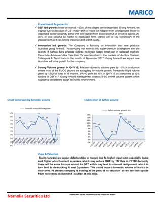 


Smart come back by domestic volume Stabilization of Saffola volume
View & Valuation
Strong Volume growth in Q4FY17: Marico‟s domestic volume grew by 10% in a situation
where most of the FMCG players are struggling for volume growth. Parachute Rigid volume
grew by 15%YoY best in 18 months. VAHO grew by 10% in Q4FY17 as compared to 12%
decline in Q3FY17. Going forward management expects 8-9% overall volume growth which
is positive considering tough economic environment.
Going forward we expect deterioration in margin due to higher input cost especially copra
and higher advertisement expenses which may reduce ROE by 182 bps in FY18E.Secondly
there will be some hiccups related to GST which may lead to channel realignment which in
turn lead to de-stocking in next 2quarters. This could impact domestic volume of Marico in
near term. At present company is trading at the peak of its valuation so we see little upside
from here hence recommend `Neutral’ at this price.
Narnolia Securities Ltd
Please refer to the Disclaimers at the end of this Report
Innovation led growth: The Company is focusing on innovation and new products
launches going forward. The company has entered into super-premium oil segment with the
launch of Saffola Aura whereas Saffola multigrain flakes introduced in selected markets.
Parachute Advansed Aloe Vera Hair Oil was launched in the markets of Andhra Pradesh,
Telangana & Tamil Nadu in the month of November 2017. Going forward we expect new
launches will drive growth for the company.
Investment Arguments:
GST led growth:In hair oil market, ~50% of the players are unorganized. Going forward, we
expect due to passage of GST major shift of value will happen from unorganized sector to
organized sector.Secondly some shift will happen from loose coconut oil which is approx.30-
35% of total coconut oil market to packaged form. Marico will be key beneficiary of the
gradual shift as it has strong presence and brand equity.
7%
8%
5%
3%
6%
6%
11%
8% 8%
3%
-4%
10%
-6%
-4%
-2%
0%
2%
4%
6%
8%
10%
12%
Domestic BusinessVolumegrowth
10%
9%
3%
-1%
4% 4%
17%
13%
11%
8%
6% 6%
-2%
0%
2%
4%
6%
8%
10%
12%
14%
16%
18%
Saffola volume growth YoY
 