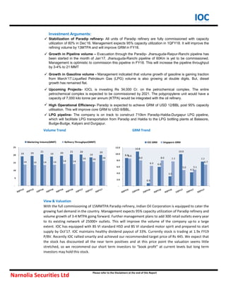 





Volume Trend GRM Trend
View & Valuation
Narnolia Securities Ltd
Please refer to the Disclaimers at the end of this Report
Growth in Pipeline volume – Evacuation through the Paradip- Jharsuguda-Raipur-Ranchi pipeline has
been started in the month of Jan‟17. Jharsuguda-Ranchi pipeline of 60Km is yet to be commissioned.
Management is optimistic to commission this pipeline in FY18. This will increase the pipeline throughput
by 3-4% to 21 MMT
Investment Arguments:
Stabilization of Paradip refinery- All units of Paradip refinery are fully commissioned with capacity
utilization of 80% in Dec‟16. Management expects 95% capacity utilization in 1QFY18. It will improve the
refining volume by 13MTPA and will improve GRM in FY18.
Growth in Gasoline volume - Management indicated that volume growth of gasoline is gaining traction
from March‟17.Liquefied Petroleum Gas (LPG) volume is also growing at double digits. But, diesel
growth has remained flat.
Upcoming Projects- IOCL is investing Rs 34,000 Cr. on the petrochemical complex. The entire
petrochemical complex is expected to be commissioned by 2021. The polypropylene unit would have a
capacity of 7,000 kilo tonne per annum (KTPA) would be integrated with the oil refinery.
High Operational Efficiency- Paradip is expected to achieve GRM of USD 12/BBL post 95% capacity
utilisation. This will improve core GRM to USD 8/BBL.
LPG pipeline- The company is on track to construct 710km Paradip-Haldia-Durgapur LPG pipeline,
which will facilitate LPG transportation from Paradip and Haldia to the LPG bottling plants at Balasore,
Budge-Budge, Kalyani and Durgapur.
With the full commissioning of 15MMTPA Paradip refinery, Indian Oil Corporation is equipped to cater the
growing fuel demand in the country. Management expects 95% capacity utilization of Paradip refinery and
volume growth of 3-4 MTPA going forward. Further management plans to add 300 retail outlets every year
to its existing network of 25000+ outlets. This will improve the volume of the company up-to a large
extent. IOC has equipped with BS VI standard HSD and BS VI standard motor spirit and prepared to start
supply by Oct’17. IOC maintains healthy dividend payout of 33%. Currently stock is trading at 1.9x FY19
P/BV. Recently IOC rallied smartly and achieved our recommended target price of Rs 445. We expect that
the stock has discounted all the near term positives and at this price point the valuation seems little
stretched, so we recommend our short term investors to “book profit” at current levels but long term
investors may hold this stock.
8.8
10.8
0.9
6.0
3.0
10.0
4.3
7.7
8.6
8.0
6.3
8.0 7.7
5.0 5.1
6.7
-
2.0
4.0
6.0
8.0
10.0
12.0
IOC GRM Singapore GRM
19 20
21
19 20
21 20
19
20
14 14 14 14 14 14
16 16 16
-
5
10
15
20
25
Marketing Volume(MMT) Refinery Throughput(MMT)
 