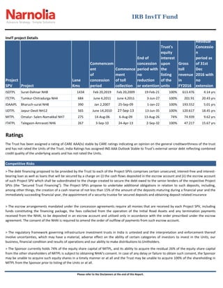 InvIT project Details
Project
SPV Project
Lane
Kms
Commencem
ent
of
concession
period
Commence
ment
of toll
collection
End of
concession
period with
no
reduction
or extention
Trust's
equity
interest
upon
the
listing
of the
units
Gross
toll
revenue
in
FY2016
Residual
Concessio
n
period as
of 31st
Dec
2016 with
no
extension
ISDTPL Surat-Dahisar NH8 1434 Feb 20,2019 Feb 20,2009 19-Feb-21 100% 613.476 4.14 yrs
ITCTPL Tumkur-Chitradurga NH4 684 June 4,2011 June 4,2011 3-Jun-27 100% 201.91 20.43 yrs
IDAAIPL Bharuch-surat NH8 390 Jan 2,2007 25-Sep-09 1-Jan-22 100% 193.552 5.01 yrs
IJDTPL Jaipur-Deoli NH12 565 June 14,2010 27-Sep-13 13-Jun-35 100% 120.617 18.45 yrs
MITPL Omalur- Salen-Namakkal NH7 275 14-Aug-06 6-Aug-09 13-Aug-26 74% 74.939 9.62 yrs
ITATPL Talegaon-Amravati NH6 267 3-Sep-10 24-Apr-13 2-Sep-32 100% 47.217 15.67 yrs
Ratings
IRB InvIT Fund
Please refer to the Disclaimers at the end of this Report.
The Trust has been assigned a rating of CARE AAA(Is) stable by CARE ratings indicating an opinion on the general creditworthiness of the trust
and has not rated the Units of the Trust. India Ratings has assigned IND AAA Outlook Stable to Trust’s external senior debt reflecting combined
credit quality of the underlying assets and has not rated the Units.
Competitive Risks
> The debt financing proposed to be provided by the Trust to each of the Project SPVs comprises certain unsecured, interest-free and interest-
bearing loan as well as loans that will be secured by a charge on (i) the cash flows deposited in the escrow account and (ii) the escrow account
of such Project SPV which shall be subordinated to the charge created to secure the debt owed to the senior lenders of the respective Project
SPVs (the “Secured Trust Financing”). The Project SPVs propose to undertake additional obligations in relation to such deposits, including,
among other things, the creation of a cash reserve of not less than 15% of the amount of the deposits maturing during a financial year and the
immediately succeeding financial year, the appointment of a security trustee for secured deposits and obtaining deposit related insurance
> The escrow arrangements mandated under the concession agreements require all monies that are received by each Project SPV, including
funds constituting the financing package, the fees collected from the operation of the Initial Road Assets and any termination payments
received from the NHAI, to be deposited in an escrow account and utilised only in accordance with the order prescribed under the escrow
agreement. The consent of the NHAI is required to amend the order of outflow of payments from such escrow account.
> The regulatory framework governing infrastructure investment trusts in India is untested and the interpretation and enforcement thereof
involve uncertainties, which may have a material, adverse effect on the ability of certain categories of investors to invest in the Units, our
business, financial condition and results of operations and our ability to make distributions to Unitholders.
> The Sponsor currently holds 74% of the equity share capital of MITPL, and its ability to acquire the residual 26% of the equity share capital
from the other shareholders of MITPL is subject to obtaining NHAI's consent. In case of any delay or failure to obtain such consent, the Sponsor
may be unable to acquire such equity shares in a timely manner or at all and the Trust may be unable to acquire 100% of the shareholding in
MITPL from the Sponsor prior to listing of the Units or at all.
 