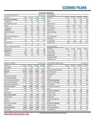 Income Statement Rs in Crores Key Ratios
Y/E March FY16 FY17E FY18E FY19E Y/E March FY16 FY17E FY18E FY19E
Revenue from Operation 1,729 1,709 2,267 2,451 ROE 21% 18% 25% 23%
Change (%) -2% 6% 33% 8% ROCE 23% 16% 26% 28%
Other Operating Income - 6 9 10 Asset Turnover 1.4 1.2 1.5 1.5
EBITDA 191 183 285 314 Debtor Days 26.45 26.00 27.00 27.00
Change (%) 83% -4% 56% 10% Inventory Days 38.7 40.0 41.0 42.0
Margin (%) 12% 11% 13% 13% Payable Days 36 35 35 35
Dep & Amortization 36 39 51 51 Interest Coverage 5.16 4.80 6.20 8.41
EBIT 156 144 234 263 P/E 6 9 7 8
Interest & other finance cost 30 30 38 31 Price / Book Value 1.2 1.6 1.7 1.8
Other Income 6 5 5 3 EV/EBITDA 4 6 4 5
EBT 124 115 202 235 FCF per Share 147 (43) 181 251
Exceptional Item 7 3 - - Dividend Yield 2.3% 2.7% 3.6% 4.4%
Tax 28 20 46 66
Minority Int & P/L share of Ass. - - - - Assumptions
Reported PAT 96 95 155 169 Y/E March FY16 FY17E FY18E FY19E
Adjusted PAT 96 95 155 169 Volume ('000) 139 142 182 193
Change (%) 248% -1% 64% 9% Volume Growth - 2% 28% 6%
Margin(%) 6% 6% 7% 7% Realization/kg 145 140 141 143
Realization Growth - -3% 1% 1%
Capex(Rs crore) 75 225 50 70
Balance Sheet Rs in Crores Cash Flow Statement Rs in Crores
Y/E March FY16 FY17E FY18E FY19E Y/E March FY16 FY17E FY18E FY19E
Share Capital 151 151 151 151 PBT 124 115 202 235
Reserves 27,598 32,595 38,323 45,573 (inc)/Dec in Working Capital 71 (15) (60) (23)
Networth 27,749 32,746 38,474 45,724 Non Cash Op Exp 39 43 51 51
Debt 237.8 684.0 684.0 684.0 Interest Paid (+) 25 30 38 31
Other Non Current Liab 900 1,213 1,085 1,085 Tax Paid 33 20 46 66
Total Capital Employed 27,987 33,430 39,158 46,408 others (3) 32 51 25
Net Fixed Assets (incl CWIP) 13,989 14,564 13,206 12,244 CF from Op. Activities 222 181 231 251
Non Current Investments 17,512 22,220 27,735 34,938 (inc)/Dec in FA & CWIP (85) (225) (51) (71)
Other Non Current Assets 9 1,862 1,862 1,862 Free Cashflow 138 (44) 180 180
Non Current Assets 32,866 38,683 42,841 49,082 (Pur)/Sale of Investment 5 3 4 2
Inventory 3,200 3,660 3,941 4,399 others 1 6 (9) 2
Debtors 1,387 1,587 1,709 1,907 CF from Inv. Activities (79) (232) (60) (69)
Cash & Bank 77 88 79 83 inc/(dec) in NW 76 66 109 108
Other Current Assets 270 1,583 1,583 1,583 inc/(dec) in Debt (79) 163 (77) (75)
Current Assets 7,404 8,980 11,422 14,058 Interest Paid 27 30 38 31
Creditors 7,127 8,152 8,779 9,798 Dividend Paid (inc tax) 26 24 39 51
Provisions 2,137 2,117 2,279 2,541 others (59) (59) (85) (92)
Other Current Liabilities 2,408 2,754 2,966 3,310 CF from Fin. Activities (138) 104 (161) (167)
Curr Liabilities 11,369 13,005 14,004 15,631 Inc(Dec) in Cash 6 53 10 15
Net Current Assets (3,965) (4,025) (2,583) (1,573) Add: Opening Balance 18 32 86 95
Total Assets 40,270 47,664 54,263 63,139 Closing Balance 25 86 95 110
Financials Snap Shot
Narnolia Securities Ltd
Please refer to the Disclaimers at the end of this Report
 