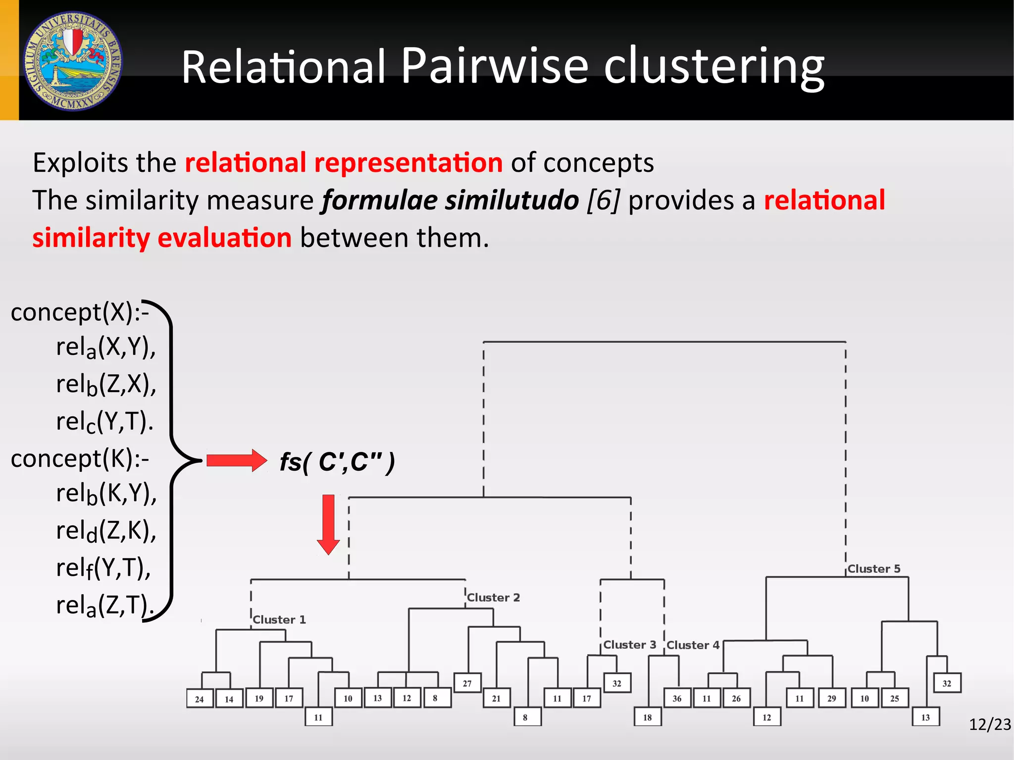 Relational Pairwise clustering
Exploits the relational representation of concepts
The similarity measure formulae similutudo [6] provides a relational
similarity evaluation between them.
12/23
concept(X):-
rela(X,Y),
relb(Z,X),
relc(Y,T).
concept(K):-
relb(K,Y),
reld(Z,K),
relf(Y,T),
rela(Z,T).
fs( C',C'' )
 
