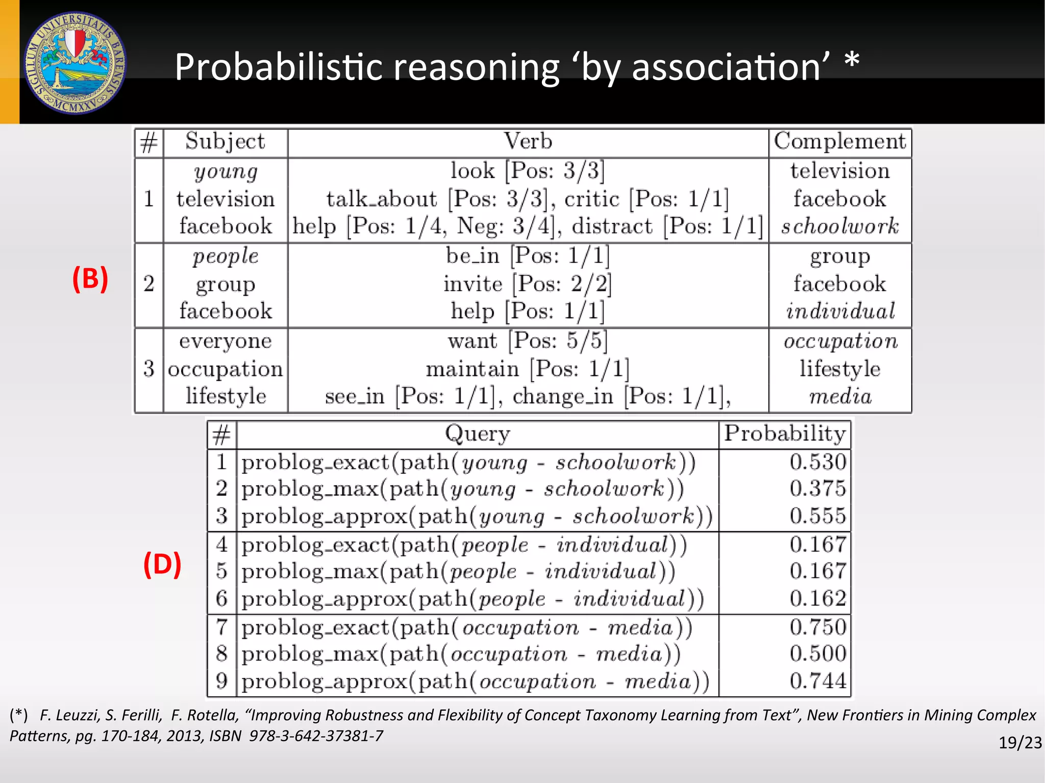 Probabilistic reasoning ‘by association’ *
(B)
(D)
(*) F. Leuzzi, S. Ferilli, F. Rotella, “Improving Robustness and Flexibility of Concept Taxonomy Learning from Text”, New Frontiers in Mining Complex
Patterns, pg. 170-184, 2013, ISBN 978-3-642-37381-7 19/23
 