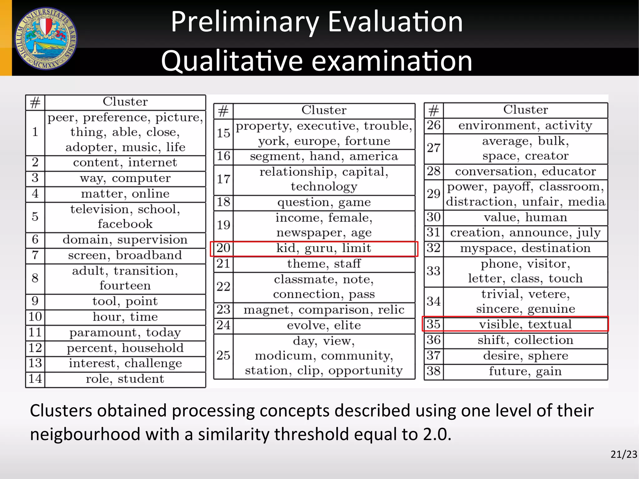 Preliminary Evaluation
Qualitative examination
21/23
Clusters obtained processing concepts described using one level of their
neigbourhood with a similarity threshold equal to 2.0.
 