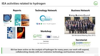 © IEA 2018
IEA activities related to hydrogen
IEA Ministerial Meeting (Nov 2017)
IEA has been active on the analysis of hydrogen for many years; our work will expand,
collaborating closely with our extensive technology and business networks
Reports Technology Network
Secretariat
Business Network
Energy Business Council
Workshop
 