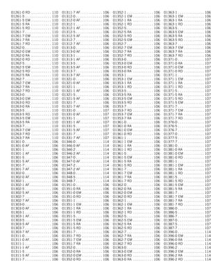 01261-0 RD . . . . . . . . . . . 110
01261-5. . . . . . . . . . . . . . 110
01261-5 EM. . . . . . . . . . . 110
01261-5 RA . . . . . . . . . . . 110
01261-5 RD . . . . . . . . . . . 110
01261-7. . . . . . . . . . . . . . 110
01261-7 EM. . . . . . . . . . . 110
01261-7 RA . . . . . . . . . . . 110
01261-7 RD . . . . . . . . . . . 110
01262-0. . . . . . . . . . . . . . 110
01262-0 EM. . . . . . . . . . . 110
01262-0 RA . . . . . . . . . . . 110
01262-0 RD . . . . . . . . . . . 110
01262-5. . . . . . . . . . . . . . 110
01262-5 EM. . . . . . . . . . . 110
01262-5 RD . . . . . . . . . . . 110
01262-5 RA . . . . . . . . . . . 110
01262-7. . . . . . . . . . . . . . 110
01262-7 EM. . . . . . . . . . . 110
01262-7 RA . . . . . . . . . . . 110
01262-7 RD . . . . . . . . . . . 110
01263-0. . . . . . . . . . . . . . 110
01263-0 EM. . . . . . . . . . . 110
01263-0 RD . . . . . . . . . . . 110
01263-0 RA . . . . . . . . . . . 110
01263-5. . . . . . . . . . . . . . 110
01263-5 RD . . . . . . . . . . . 110
01263-5 EM. . . . . . . . . . . 110
01263-5 RA . . . . . . . . . . . 110
01263-7. . . . . . . . . . . . . . 110
01263-7 EM. . . . . . . . . . . 110
01263-7 RD . . . . . . . . . . . 110
01263-7 RA . . . . . . . . . . . 110
01301-0. . . . . . . . . . . . . . 106
01301-0 AF. . . . . . . . . . . . 106
01301-1. . . . . . . . . . . . . . 106
01301-1 AF. . . . . . . . . . . . 106
01301-5. . . . . . . . . . . . . . 106
01301-5 AF. . . . . . . . . . . . 106
01301-7. . . . . . . . . . . . . . 106
01301-7 AF. . . . . . . . . . . . 106
01302-0. . . . . . . . . . . . . . 106
01302-0 AF. . . . . . . . . . . . 106
01302-1. . . . . . . . . . . . . . 106
01302-1 AF. . . . . . . . . . . . 106
01302-5. . . . . . . . . . . . . . 106
01302-5 AF. . . . . . . . . . . . 106
01302-7. . . . . . . . . . . . . . 106
01302-7 AF. . . . . . . . . . . . 106
01303-0. . . . . . . . . . . . . . 106
01303-0 AF. . . . . . . . . . . . 106
01303-1. . . . . . . . . . . . . . 106
01303-1 AF. . . . . . . . . . . . 106
01303-5. . . . . . . . . . . . . . 106
01303-5 AF . . . . . . . . . . . 106
01303-7. . . . . . . . . . . . . . 106
01303-7 AF. . . . . . . . . . . . 106
01311-0. . . . . . . . . . . . . . 106
01311-0 AF. . . . . . . . . . . . 106
01311-1. . . . . . . . . . . . . . 106
01311-1 AF. . . . . . . . . . . . 106
01311-5. . . . . . . . . . . . . . 106
01311-5 AF. . . . . . . . . . . . 106
01311-7 . . . . . . . . . . . . . . 106
01311-7 AF. . . . . . . . . . . . 106
01312-0. . . . . . . . . . . . . . 106
01312-0 AF. . . . . . . . . . . . 106
01312-1. . . . . . . . . . . . . . 106
01312-1 AF. . . . . . . . . . . . 106
01312-5. . . . . . . . . . . . . . 106
01312-5 AF. . . . . . . . . . . . 106
01312-7. . . . . . . . . . . . . . 106
01312-7 AF. . . . . . . . . . . . 106
01313-0. . . . . . . . . . . . . . 106
01313-0 AF. . . . . . . . . . . . 106
01313-1. . . . . . . . . . . . . . 106
01313-1 AF. . . . . . . . . . . . 106
01313-5. . . . . . . . . . . . . . 106
01313-5 AF. . . . . . . . . . . . 106
01313-7. . . . . . . . . . . . . . 106
01313-7 AF. . . . . . . . . . . . 106
01321-0. . . . . . . . . . . . . . 106
01321-0 AF. . . . . . . . . . . . 106
01321-1. . . . . . . . . . . . . . 106
01321-1 AF. . . . . . . . . . . . 106
01321-5. . . . . . . . . . . . . . 106
01321-5 AF. . . . . . . . . . . . 106
01321-7. . . . . . . . . . . . . . 106
01321-7 AF. . . . . . . . . . . . 106
01331-0. . . . . . . . . . . . . . 107
01331-0 AF. . . . . . . . . . . . 107
01331-1. . . . . . . . . . . . . . 107
01331-1 AF. . . . . . . . . . . . 107
01331-5. . . . . . . . . . . . . . 107
01331-5 AF. . . . . . . . . . . . 107
01331-7. . . . . . . . . . . . . . 107
01331-7 AF. . . . . . . . . . . . 107
01346-0. . . . . . . . . . . . . . 114
01346-0 AF. . . . . . . . . . . . 114
01346-2. . . . . . . . . . . . . . 114
01346-2 AF. . . . . . . . . . . . 114
01347-0. . . . . . . . . . . . . . 114
01347-0 AF. . . . . . . . . . . . 114
01347-2. . . . . . . . . . . . . . 114
01347-2 AF. . . . . . . . . . . . 114
01348-0. . . . . . . . . . . . . . 114
01348-5. . . . . . . . . . . . . . 114
01348-7. . . . . . . . . . . . . . 114
01351-0. . . . . . . . . . . . . . 106
01351-0 RA . . . . . . . . . . . 106
01351-0 EM. . . . . . . . . . . 106
01351-0 RD . . . . . . . . . . . 106
01351-1. . . . . . . . . . . . . . 106
01351-1 EM. . . . . . . . . . . 106
01351-1 RA . . . . . . . . . . . 106
01351-1 RD . . . . . . . . . . . 106
01351-5. . . . . . . . . . . . . . 106
01351-5 EM. . . . . . . . . . . 106
01351-5 RA . . . . . . . . . . . 106
01351-5 RD . . . . . . . . . . . 106
01351-7. . . . . . . . . . . . . . 106
01351-7 RD . . . . . . . . . . . 106
01351-7 EM. . . . . . . . . . . 106
01351-7 RA . . . . . . . . . . . 106
01352-0. . . . . . . . . . . . . . 106
01352-0 RA . . . . . . . . . . . 106
01352-0 EM. . . . . . . . . . . 106
01352-0 RD . . . . . . . . . . . 106
01352-1. . . . . . . . . . . . . . 106
01352-1 EM. . . . . . . . . . . 106
01352-1 RA . . . . . . . . . . . 106
01352-1 RD . . . . . . . . . . . 106
01352-5. . . . . . . . . . . . . . 106
01352-5 RA . . . . . . . . . . . 106
01352-5 RD . . . . . . . . . . . 106
01352-5 EM. . . . . . . . . . . 106
01352-7. . . . . . . . . . . . . . 106
01352-7 EM. . . . . . . . . . . 106
01352-7 RA . . . . . . . . . . . 106
01352-7 RD . . . . . . . . . . . 106
01353-0. . . . . . . . . . . . . . 106
01353-0 EM. . . . . . . . . . . 106
01353-0 RD . . . . . . . . . . . 106
01353-0 RA . . . . . . . . . . . 106
01353-1. . . . . . . . . . . . . . 106
01353-1 EM. . . . . . . . . . . 106
01353-1 RA . . . . . . . . . . . 106
01353-1 RD . . . . . . . . . . . 106
01353-5. . . . . . . . . . . . . . 106
01353-5 RA . . . . . . . . . . . 106
01353-5 EM. . . . . . . . . . . 106
01353-5 RD . . . . . . . . . . . 106
01353-7. . . . . . . . . . . . . . 106
01353-7 RD . . . . . . . . . . . 106
01353-7 EM. . . . . . . . . . . 106
01353-7 RA . . . . . . . . . . . 106
01361-0. . . . . . . . . . . . . . 106
01361-0 RA . . . . . . . . . . . 106
01361-0 EM. . . . . . . . . . . 106
01361-0 RD . . . . . . . . . . . 106
01361-1. . . . . . . . . . . . . . 106
01361-1 EM. . . . . . . . . . . 106
01361-1 RA . . . . . . . . . . . 106
01361-1 RD . . . . . . . . . . . 106
01361-5. . . . . . . . . . . . . . 106
01361-5 EM. . . . . . . . . . . 106
01361-5 RA . . . . . . . . . . . 106
01361-5 RD . . . . . . . . . . . 106
01361-7. . . . . . . . . . . . . . 106
01361-7 EM. . . . . . . . . . . 106
01361-7 RA . . . . . . . . . . . 106
01361-7 RD . . . . . . . . . . . 106
01362-0. . . . . . . . . . . . . . 106
01362-0 RA . . . . . . . . . . . 106
01362-0 EM. . . . . . . . . . . 106
01362-0 RD . . . . . . . . . . . 106
01362-1. . . . . . . . . . . . . . 106
01362-1 EM. . . . . . . . . . . 106
01362-1 RA . . . . . . . . . . . 106
01362-1 RD . . . . . . . . . . . 106
01362-5. . . . . . . . . . . . . . 106
01362-5 EM. . . . . . . . . . . 106
01362-5 RA . . . . . . . . . . . 106
01362-5 RD . . . . . . . . . . . 106
01362-7 . . . . . . . . . . . . . . 106
01362-7 RA . . . . . . . . . . . 106
01362-7 EM. . . . . . . . . . . 106
01362-7 RD . . . . . . . . . . . 106
01363-0 . . . . . . . . . . . . . . 106
01363-0 EM. . . . . . . . . . . 106
01363-0 RD . . . . . . . . . . . 106
01363-0 RA . . . . . . . . . . . 106
01363-1. . . . . . . . . . . . . . 106
01363-1 EM. . . . . . . . . . . 106
01363-1 RA . . . . . . . . . . . 106
01363-1 RD . . . . . . . . . . . 106
01363-5. . . . . . . . . . . . . . 106
01363-5 EM. . . . . . . . . . . 106
01363-5 RA . . . . . . . . . . . 106
01363-5 RD . . . . . . . . . . . 106
01363-7 . . . . . . . . . . . . . . 106
01363-7 EM. . . . . . . . . . . 106
01363-7 RA . . . . . . . . . . . 106
01363-7 RD . . . . . . . . . . . 106
01371-0 . . . . . . . . . . . . . . 107
01371-0 RA . . . . . . . . . . . 107
01371-0 EM. . . . . . . . . . . 107
01371-0 RD . . . . . . . . . . . 107
01371-1. . . . . . . . . . . . . . 107
01371-1 EM. . . . . . . . . . . 107
01371-1 RA . . . . . . . . . . . 107
01371-1 RD . . . . . . . . . . . 107
01371-5. . . . . . . . . . . . . . 107
01371-5 RA . . . . . . . . . . . 107
01371-5 RD . . . . . . . . . . . 107
01371-5 EM . . . . . . . . . . . 107
01371-7. . . . . . . . . . . . . . 107
01371-7 EM. . . . . . . . . . . 107
01371-7 RA . . . . . . . . . . . 107
01371-7 RD . . . . . . . . . . . 107
01376-0. . . . . . . . . . . . . . 107
01376-5. . . . . . . . . . . . . . 107
01376-7. . . . . . . . . . . . . . 107
01377-0. . . . . . . . . . . . . . 107
01377-5. . . . . . . . . . . . . . 107
01377-7. . . . . . . . . . . . . . 107
01381-0. . . . . . . . . . . . . . 107
01381-0 RA . . . . . . . . . . . 107
01381-0 EM. . . . . . . . . . . 107
01381-0 RD . . . . . . . . . . . 107
01381-1. . . . . . . . . . . . . . 107
01381-1 EM. . . . . . . . . . . 107
01381-1 RA . . . . . . . . . . . 107
01381-1 RD . . . . . . . . . . . 107
01381-5. . . . . . . . . . . . . . 107
01381-5 RD . . . . . . . . . . . 107
01381-5 EM. . . . . . . . . . . 107
01381-5 RA . . . . . . . . . . . 107
01381-7. . . . . . . . . . . . . . 107
01381-7 EM. . . . . . . . . . . 107
01381-7 RA . . . . . . . . . . . 107
01381-7 RD . . . . . . . . . . . 107
01386-0. . . . . . . . . . . . . . 107
01386-5. . . . . . . . . . . . . . 107
01386-7. . . . . . . . . . . . . . 107
01387-0. . . . . . . . . . . . . . 107
01387-5. . . . . . . . . . . . . . 107
01387-7. . . . . . . . . . . . . . 107
01396-0. . . . . . . . . . . . . . 114
01396-0 EM. . . . . . . . . . . 114
01396-0 RA . . . . . . . . . . . 114
01396-0 RD . . . . . . . . . . . 114
01396-2. . . . . . . . . . . . . . 114
01396-2 EM. . . . . . . . . . . 114
01396-2 RA . . . . . . . . . . . 114
01396-2 RD . . . . . . . . . . . 114
 