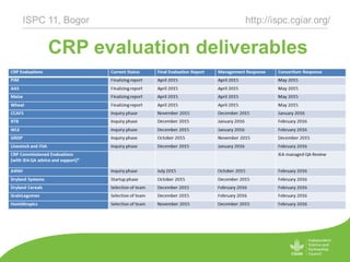 IEA CRP Evaluations