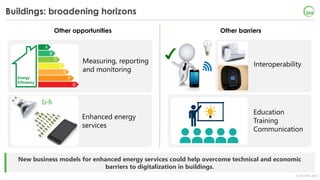 © OECD/IEA 2018
Buildings: broadening horizons
New business models for enhanced energy services could help overcome technical and economic
barriers to digitalization in buildings.
Measuring, reporting
and monitoring
Interoperability
Other opportunities Other barriers
Enhanced energy
services
Li-fi
Education
Training
Communication
 