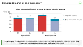 © OECD/IEA 2018
Digitalization could increase recoverable resources, decrease production costs, improve health and
safety, and reduce the environmental impact of production
Impact of digitalization on global technically recoverable oil and gas resources
Digitalization and oil and gas supply
0
100
200
300
400
500
Oil Gas Oil Gas
Conventional Unconventional
billion toe
Absolute increase in resources
% Increase in resources
3% 3%
3%
15%
 