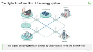 © OECD/IEA 2018
Pre-digital energy systems are defined by unidirectional flows and distinct roles,
The digital transformation of the energy system
 
